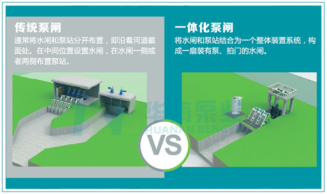 一體化泵閘的發(fā)展趨勢